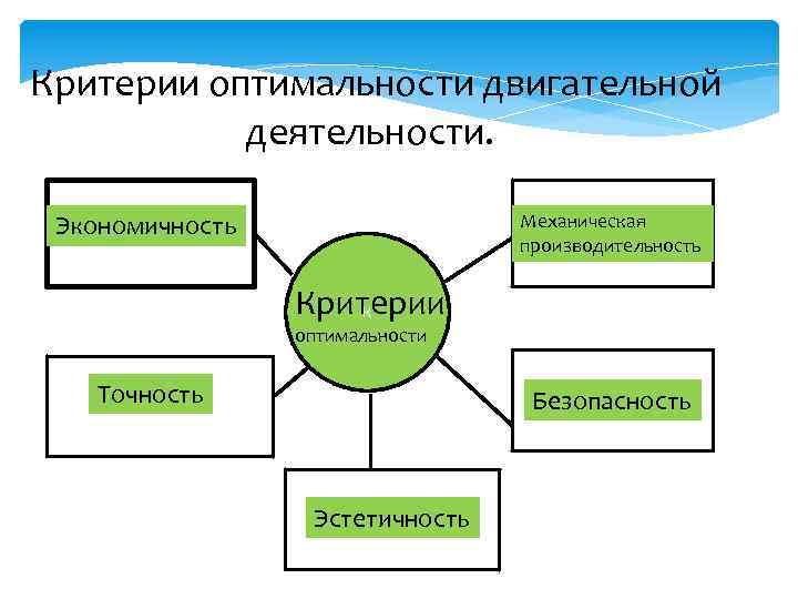 Оптимальные критерии