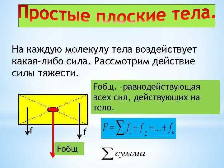 Действие силы на тело определенной