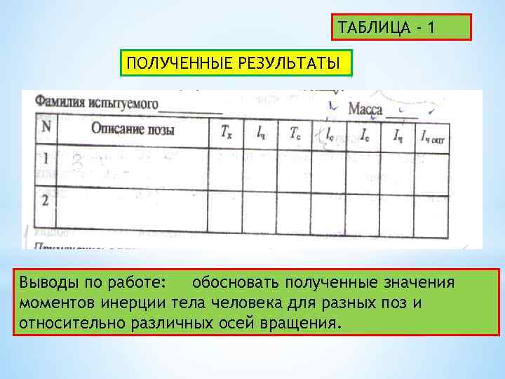 ТАБЛИЦА - 1 ПОЛУЧЕННЫЕ РЕЗУЛЬТАТЫ Выводы по работе: обосновать полученные значения моментов инерции тела
