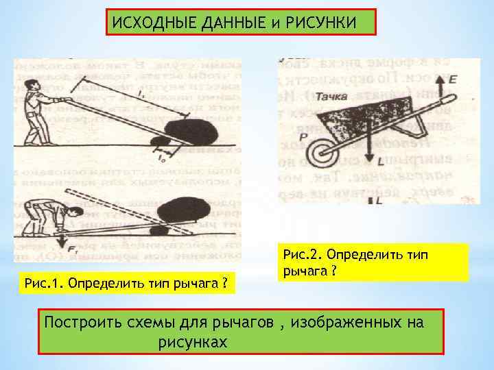 ИСХОДНЫЕ ДАННЫЕ и РИСУНКИ Рис. 1. Определить тип рычага ? Рис. 2. Определить тип