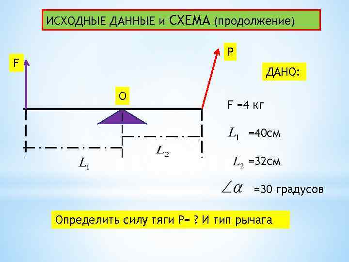 ИСХОДНЫЕ ДАННЫЕ и СХЕМА (продолжение) Р F ДАНО: О F =4 кг =40 см