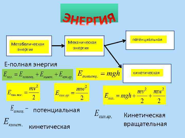 Формула кинетической и потенциальной энергии