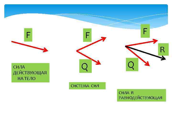 Система вектор 1. Сила r. PQR сила.
