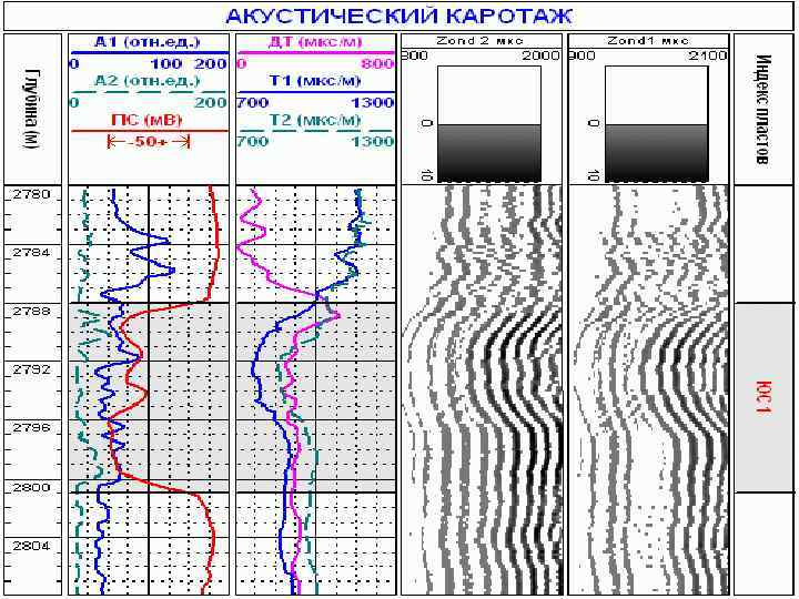 Диаграмма акустического каротажа