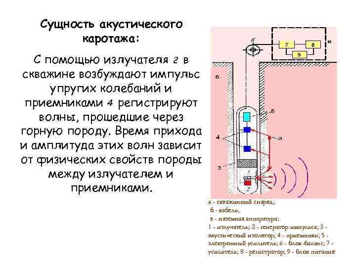 Радиоактивный каротаж презентация