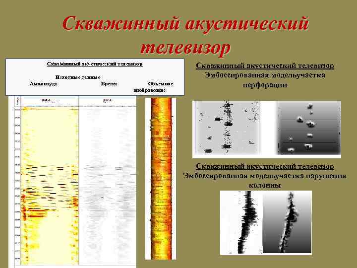 Скважинный акустический телевизор Исходные данные Амплитуда Время Объемное изображение Скважинный акустический телевизор Эмбоссированная модельучастка