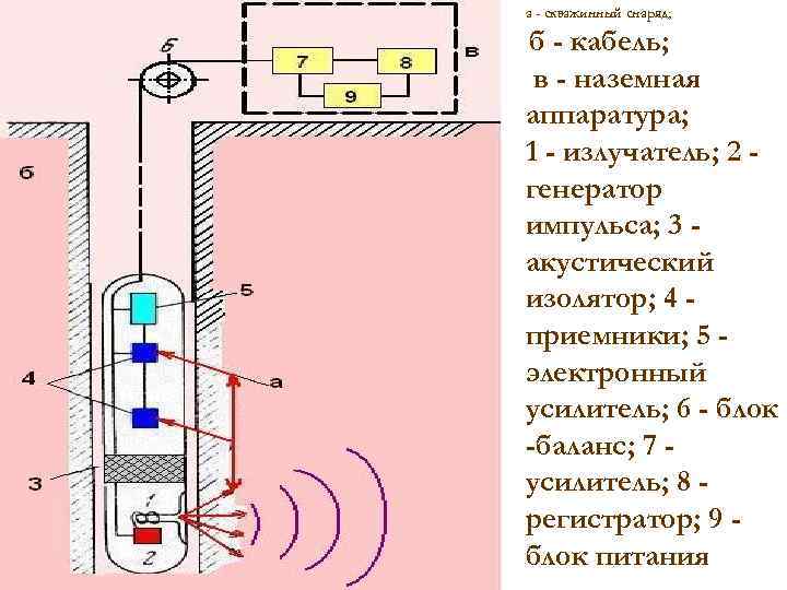 Образец породы из скважины 4