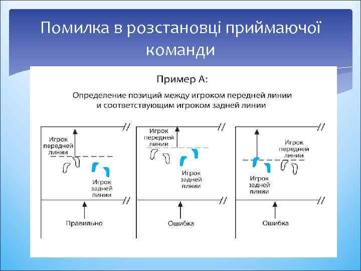 Помилка в розстановці приймаючої команди 