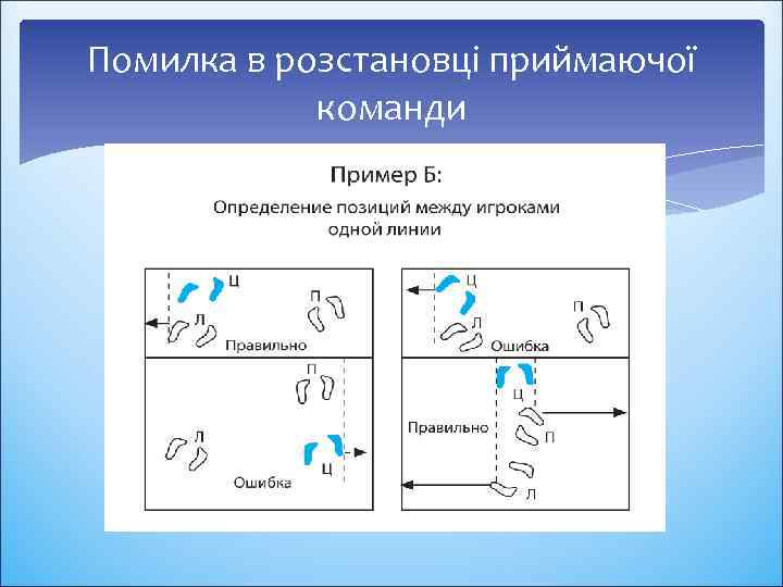 Помилка в розстановці приймаючої команди 