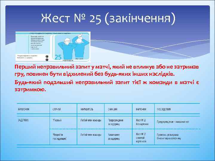 Жест № 25 (закінчення) Перший неправильний запит у матчі, який не вплинув або не