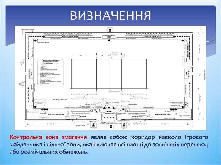 ВИЗНАЧЕННЯ Контрольна зона змагання являє собою коридор навколо ігрового майданчика і вільної зони, яка