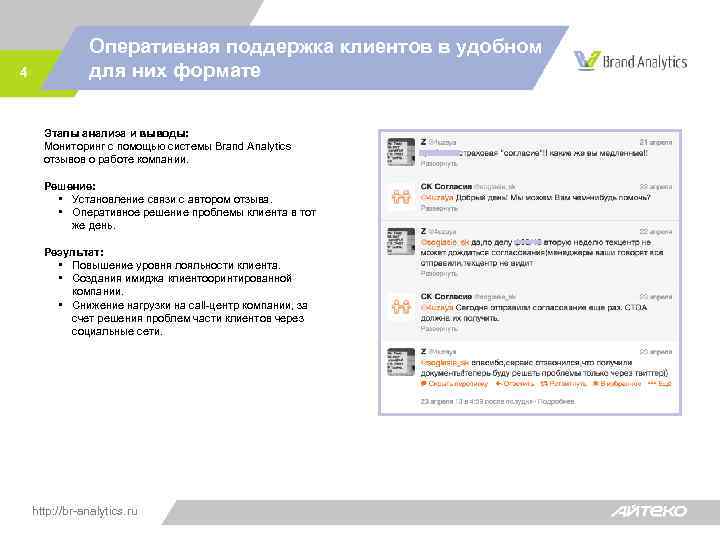 4 Оперативная поддержка клиентов в удобном для них формате Этапы анализа и выводы: Мониторинг