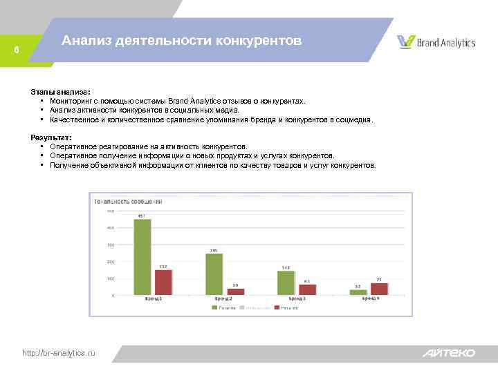 Анализ работы официального сайта