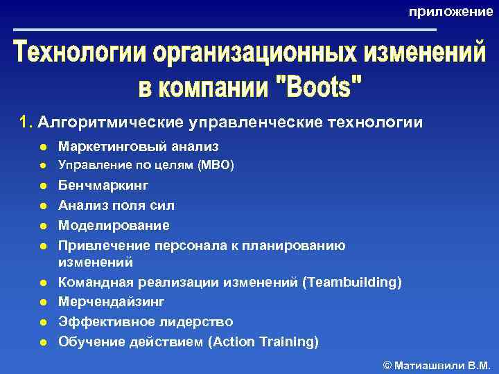 приложение 1. Алгоритмические управленческие технологии ● Маркетинговый анализ ● Управление по целям (МВО) ●