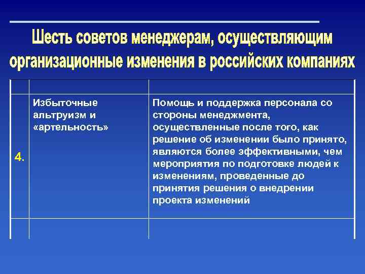 Избыточные альтруизм и «артельность» 4. Помощь и поддержка персонала со стороны менеджмента, осуществленные после