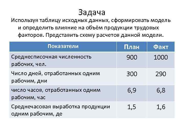 Задача Используя таблицу исходных данных, сформировать модель и определить влияние на объём продукции трудовых