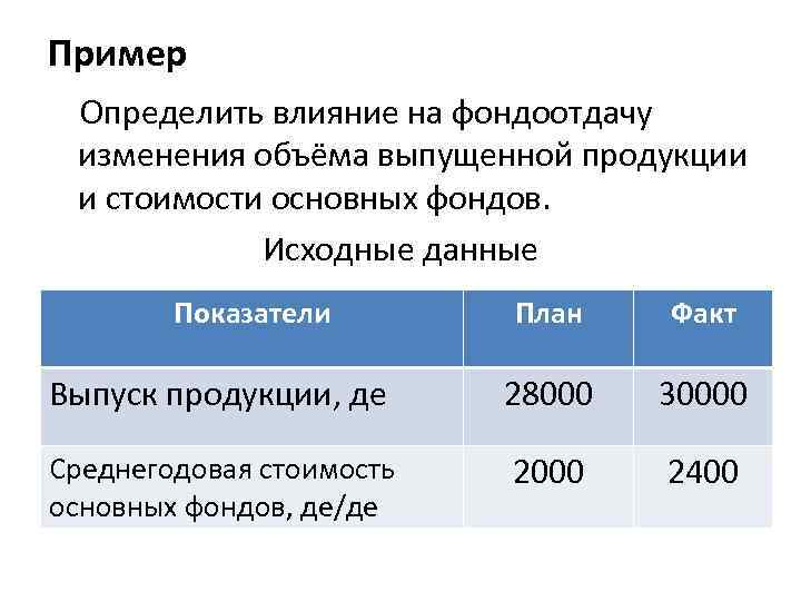 Пример Определить влияние на фондоотдачу изменения объёма выпущенной продукции и стоимости основных фондов. Исходные
