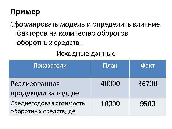 Пример Сформировать модель и определить влияние факторов на количество оборотов оборотных средств. Исходные данные