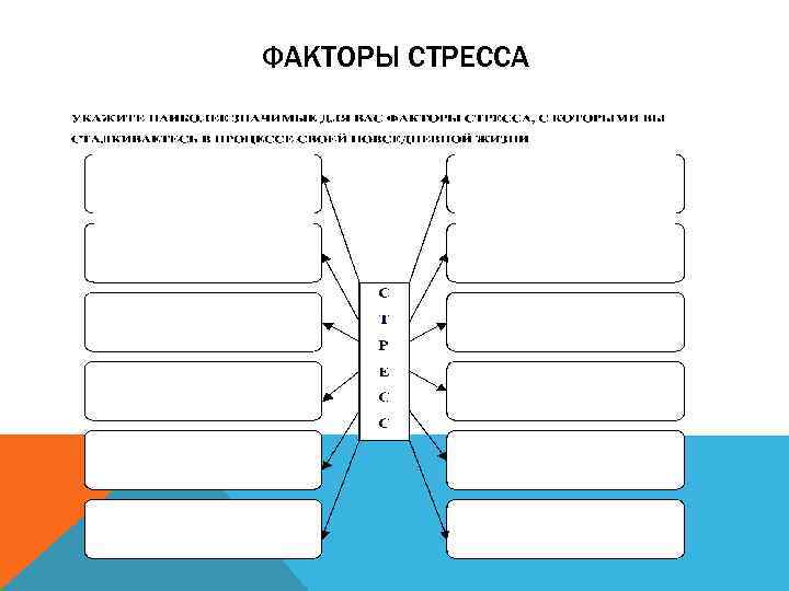 ФАКТОРЫ СТРЕССА 