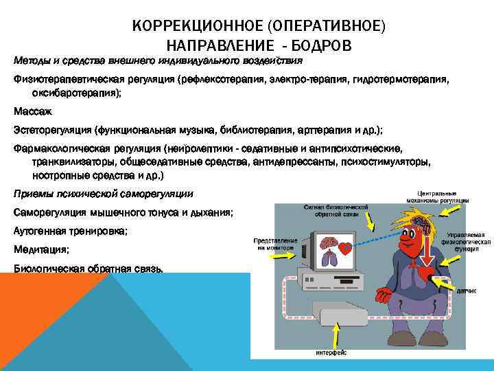 КОРРЕКЦИОННОЕ (ОПЕРАТИВНОЕ) НАПРАВЛЕНИЕ - БОДРОВ Методы и средства внешнего индивидуального воздеи ствия Физиотерапевтическая регуляция
