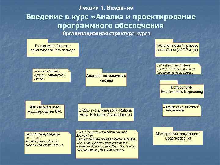 Языки проектирования