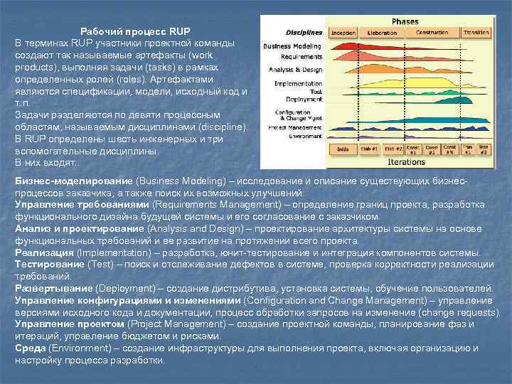 Рабочий процесс RUP В терминах RUP участники проектной команды создают так называемые артефакты (work