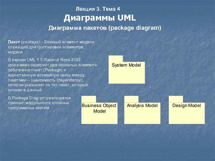 Лекция 3. Тема 4 Диаграммы UML Диаграмма пакетов (package diagram) Пакет (package) – базовый