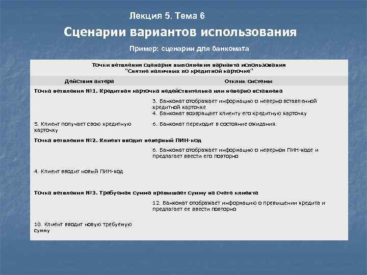 Лекция 5. Тема 6 Сценарии вариантов использования Пример: сценарии для банкомата Точки ветвления сценария