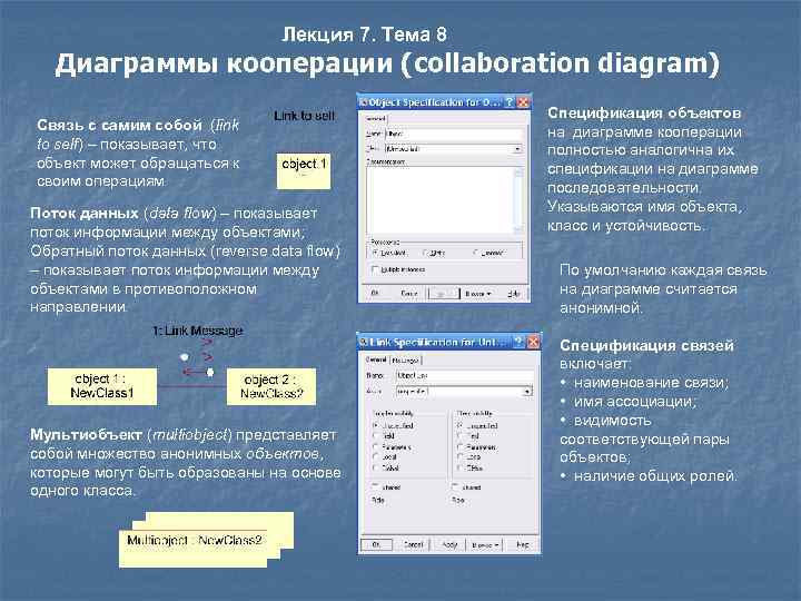 Лекция 7. Тема 8 Диаграммы кооперации (collaboration diagram) Связь с самим собой (link to