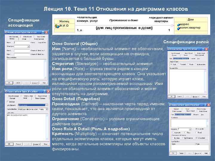 Лекция 10. Тема 11 Отношения на диаграмме классов Спецификации ассоциаций Спецификации ролей Окно General