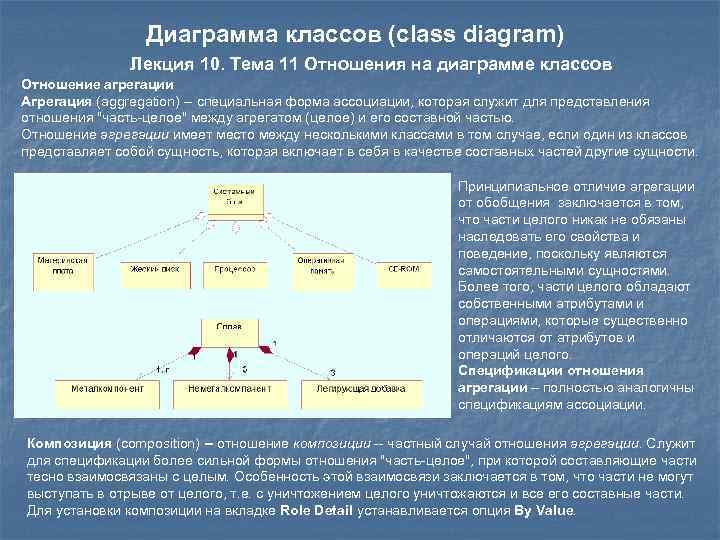 Диаграмма классов (class diagram) Лекция 10. Тема 11 Отношения на диаграмме классов Отношение агрегации