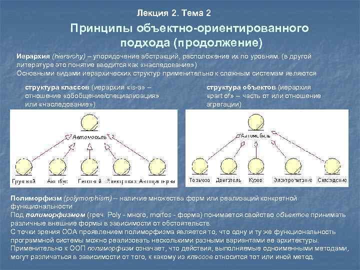 Лекция 2. Тема 2 Принципы объектно-ориентированного подхода (продолжение) Иерархия (hierarchy) – упорядочение абстракций, расположение