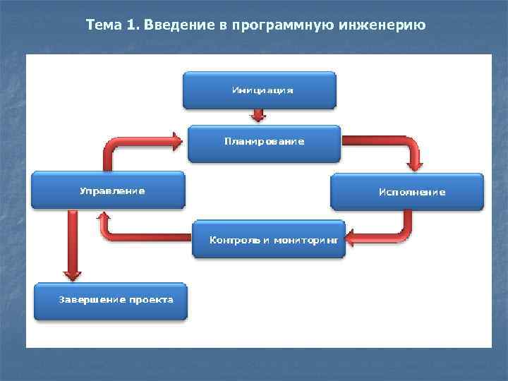 Тема 1. Введение в программную инженерию 