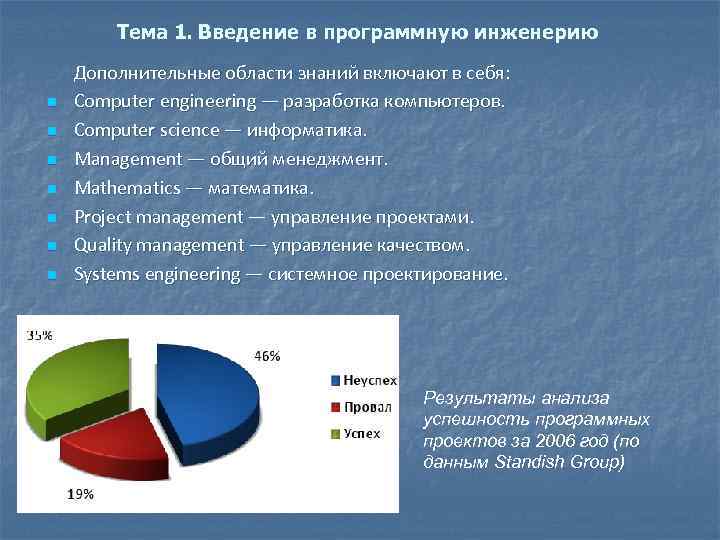 Тема 1. Введение в программную инженерию n n n n Дополнительные области знаний включают
