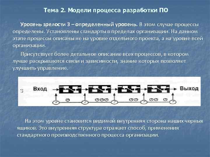 Тема 2. Модели процесса разработки ПО Уровень зрелости 3 – определенный уровень. В этом