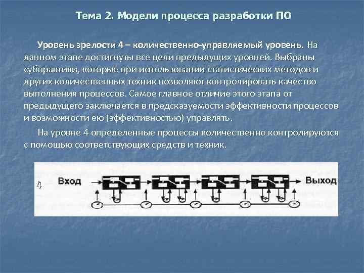 Тема 2. Модели процесса разработки ПО Уровень зрелости 4 – количественно-управляемый уровень. На данном
