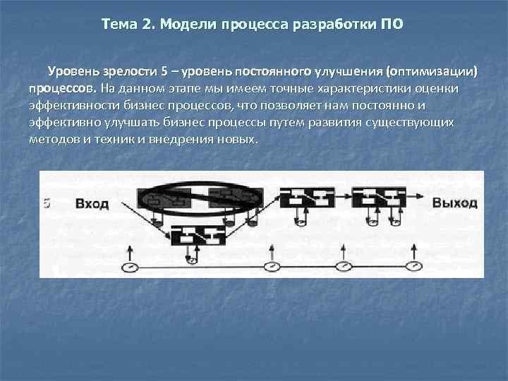 Тема 2. Модели процесса разработки ПО Уровень зрелости 5 – уровень постоянного улучшения (оптимизации)