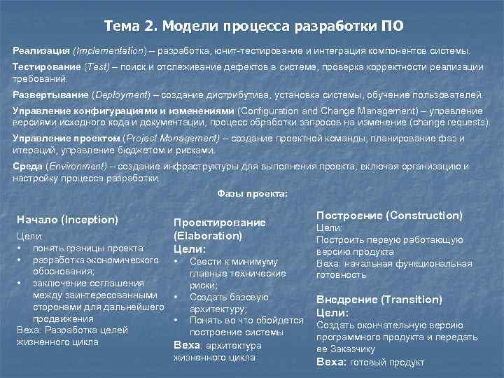 Тема 2. Модели процесса разработки ПО Реализация (Implementation) – разработка, юнит-тестирование и интеграция компонентов