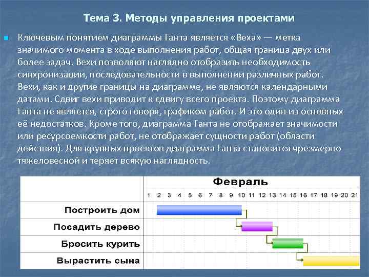 Тема 3. Методы управления проектами n Ключевым понятием диаграммы Ганта является «Веха» — метка