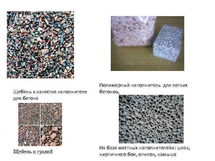 Щебень в качестве наполнителя для бетона Щебень и гравий Полимерный наполнитель для легких бетонов,