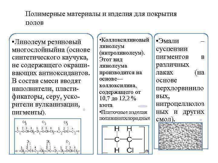 Знакомство с образцами пластмасс волокон и каучуков лабораторная работа