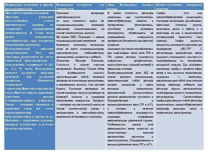 Полимерные материалы и изделия для покрытия полов Линолеум поливинилхлоридный Линолеум резиновый многослойныйна (основе синтетического