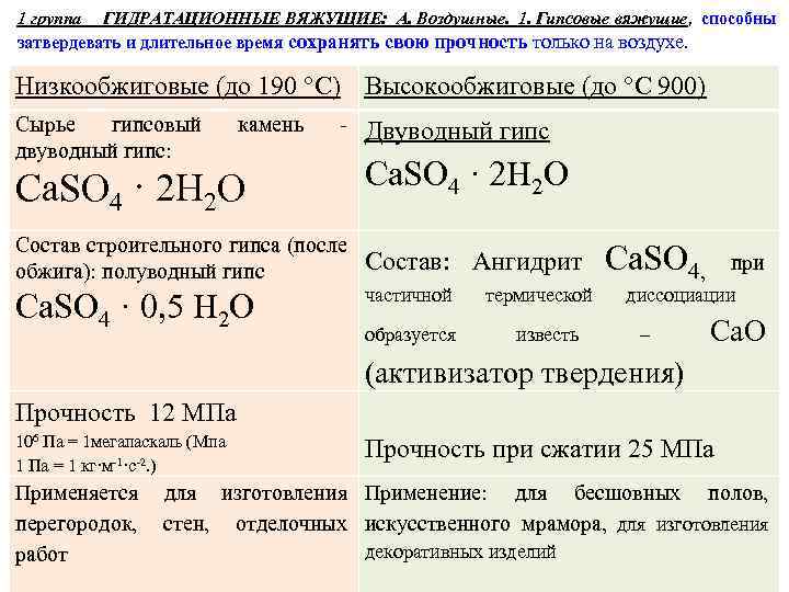 1 группа ГИДРАТАЦИОННЫЕ ВЯЖУЩИЕ: А. Воздушные. 1. Гипсовые вяжущие, способны затвердевать и длительное время