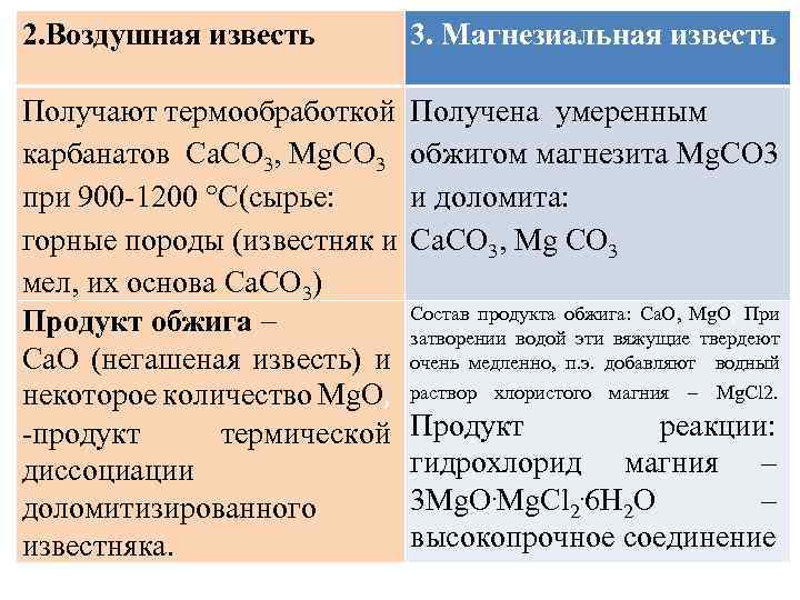 2. Воздушная известь 3. Магнезиальная известь Получают термообработкой Получена умеренным карбанатов Ca. СО 3,