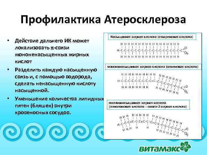 Профилактика Атеросклероза • Действие дальнего ИК может локализовать -связи мононенасыщенных жирных кислот • Разделить