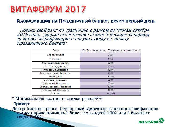 ВИТАФОРУМ 2017 Квалификация на Праздничный банкет, вечер первый день Повысь свой ранг по сравнению