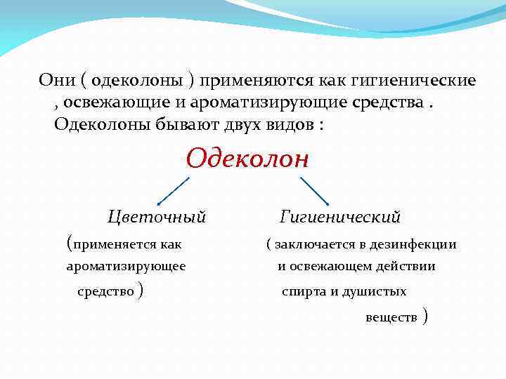 Они ( одеколоны ) применяются как гигиенические , освежающие и ароматизирующие средства. Одеколоны бывают