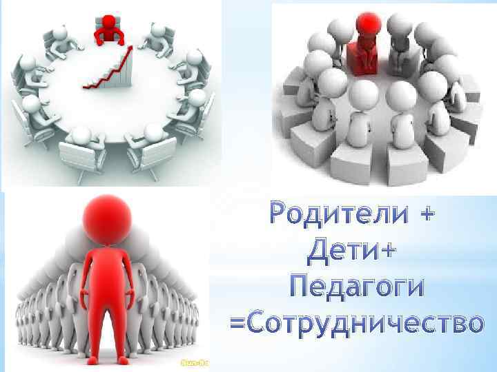 Родители + Дети+ Педагоги =Сотрудничество 