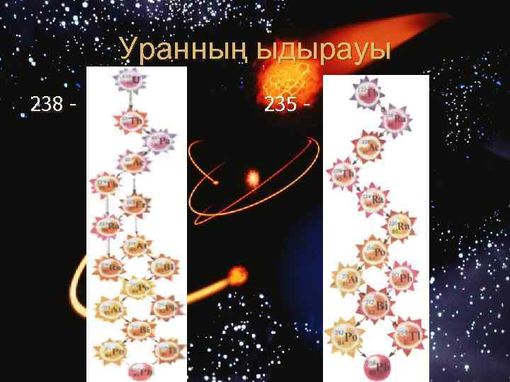 Уранның ыдырауы 238 - 235 - 