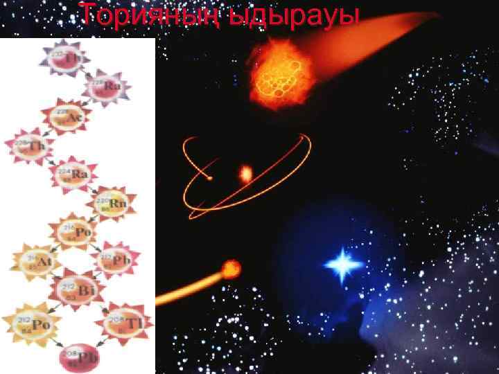 Торияның ыдырауы 